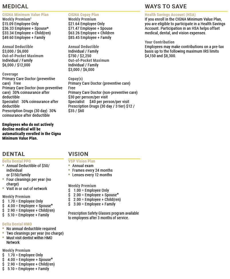 Medical,Ways to Save,CIGNA Minimum Value Plan Weekly Premium1 $15.09 Employee Only $36.33 Employee + Spouse* $33.34 E...