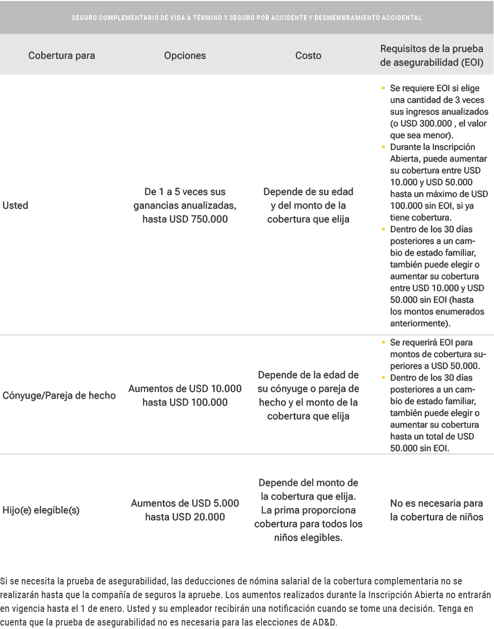  Si se necesita la prueba de asegurabilidad, las deducciones de n mina salarial de la cobertura complementaria no se...