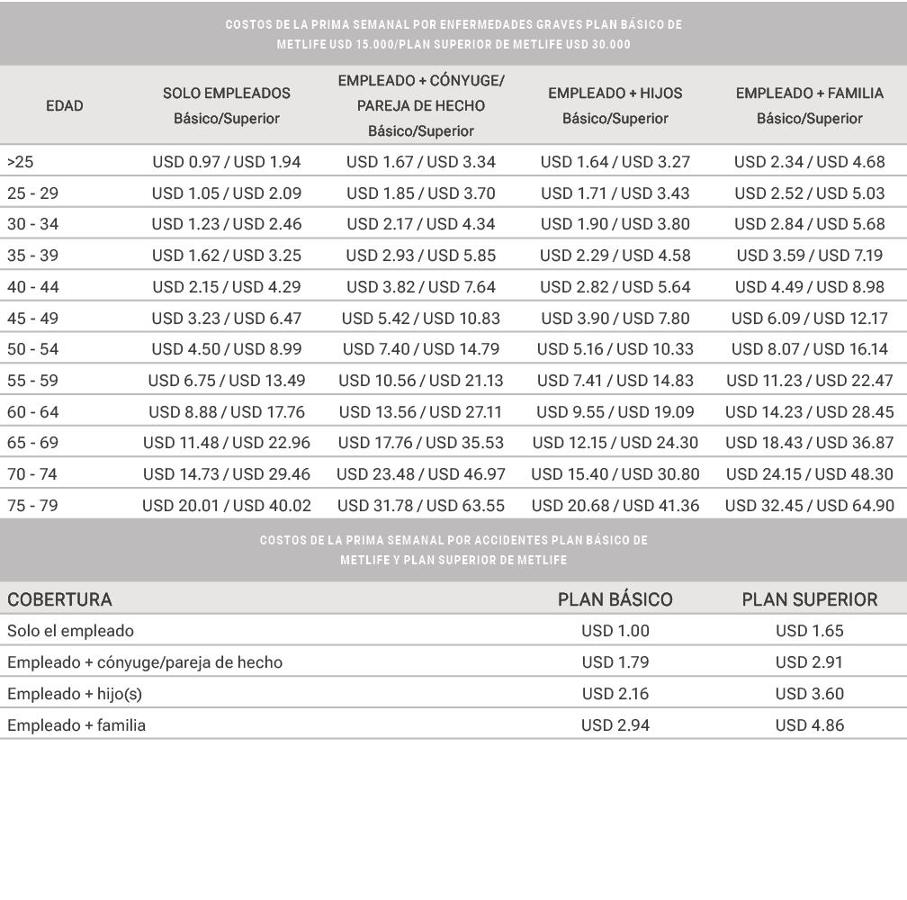 COSTOS DE LA PRIMA SEMANAL POR ENFERMEDADES GRAVES Plan b sico de Metlife USD 15.000/Plan superior de Metlife USD 30....