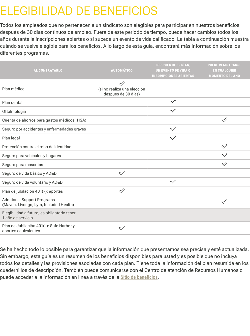 ELEGIBILIDAD DE BENEFICIOS Todos los empleados que no pertenecen a un sindicato son elegibles para participar en nue...