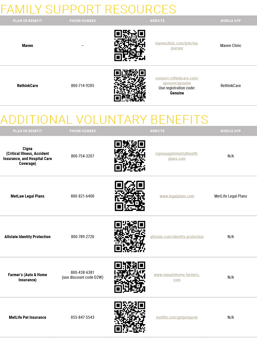 Family Support Resources  Additional Voluntary Benefits  