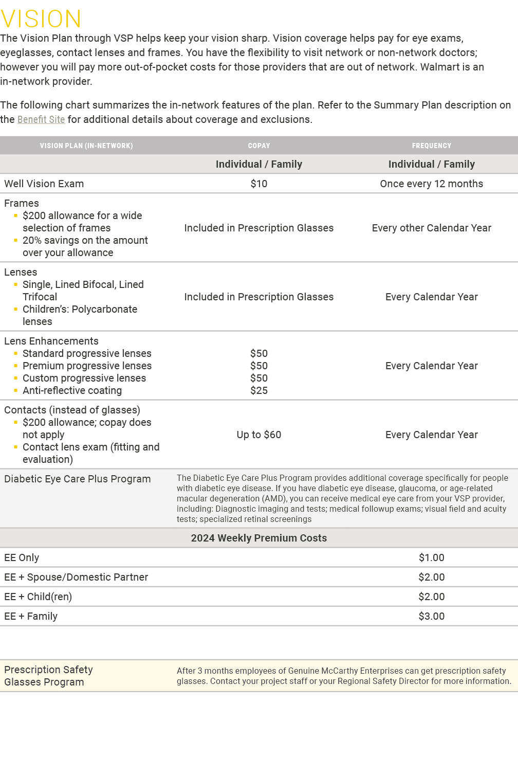 VISION The Vision Plan through VSP helps keep your vision sharp. Vision coverage helps pay for eye exams, eyeglasses...