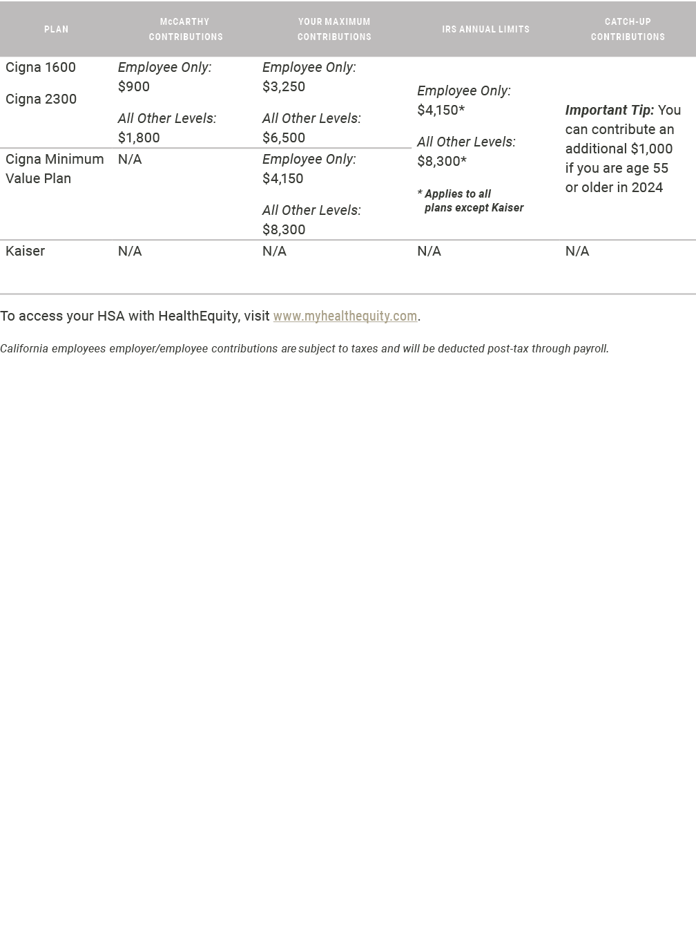  To access your HSA with HealthEquity, visit www.myhealthequity.com. California employees employer/employee contribu...