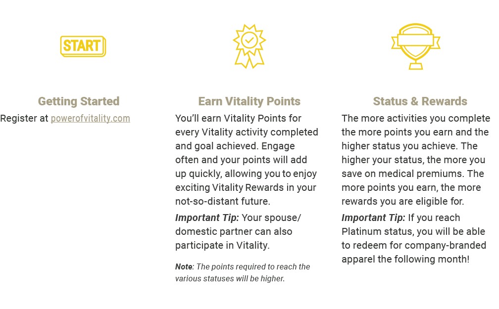  , , ,Getting Started,Earn Vitality Points,Status & Rewards,Register at powerofvitality.com,You’ll earn Vitality Poin...
