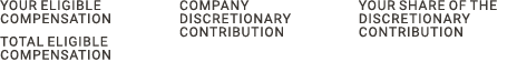 Your Eligible Compensation Total Eligible Compensation Company Discretionary Contribution Your Share of the Discretio...