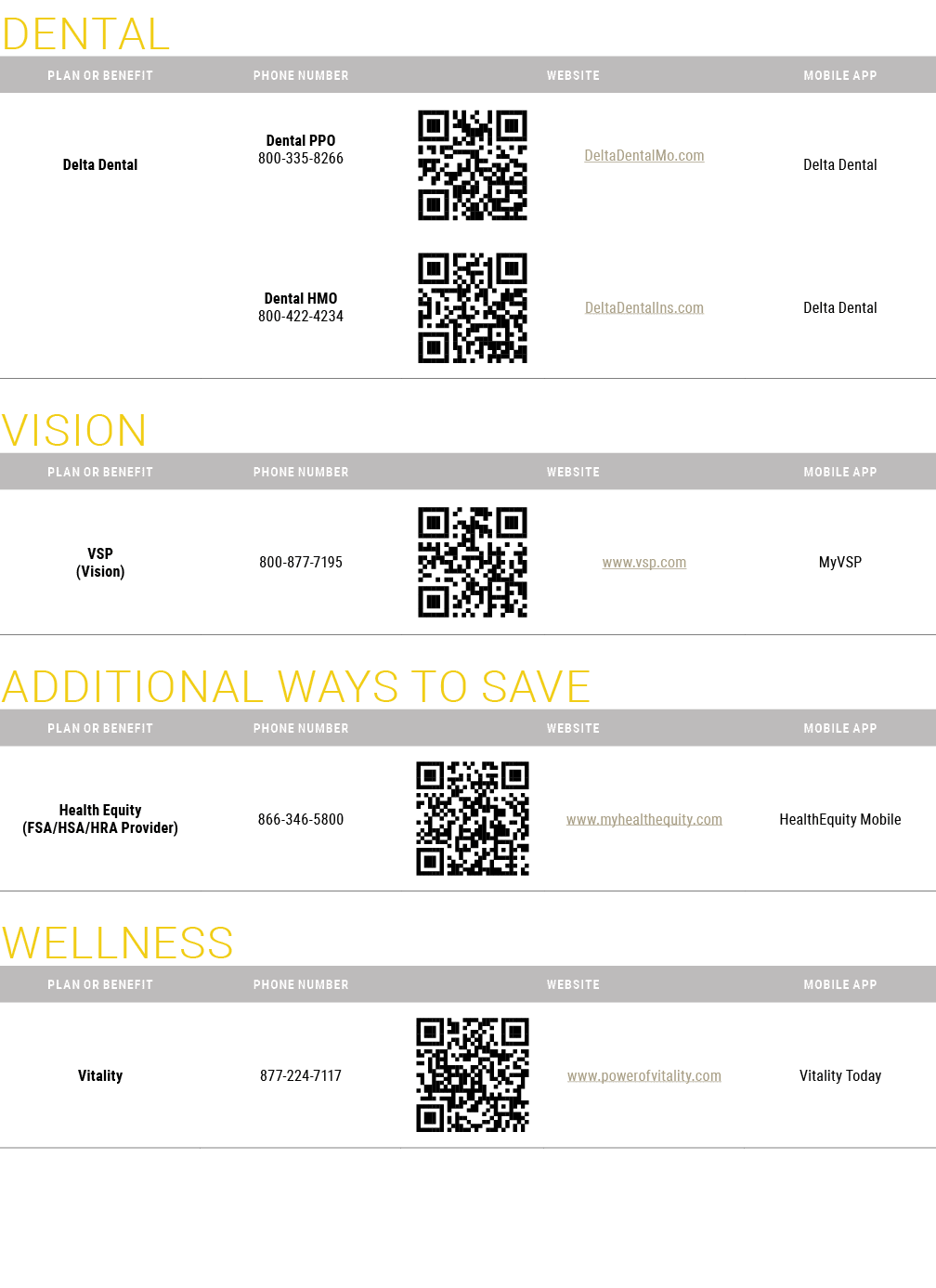 Dental  Vision  additional ways to save  Wellness  