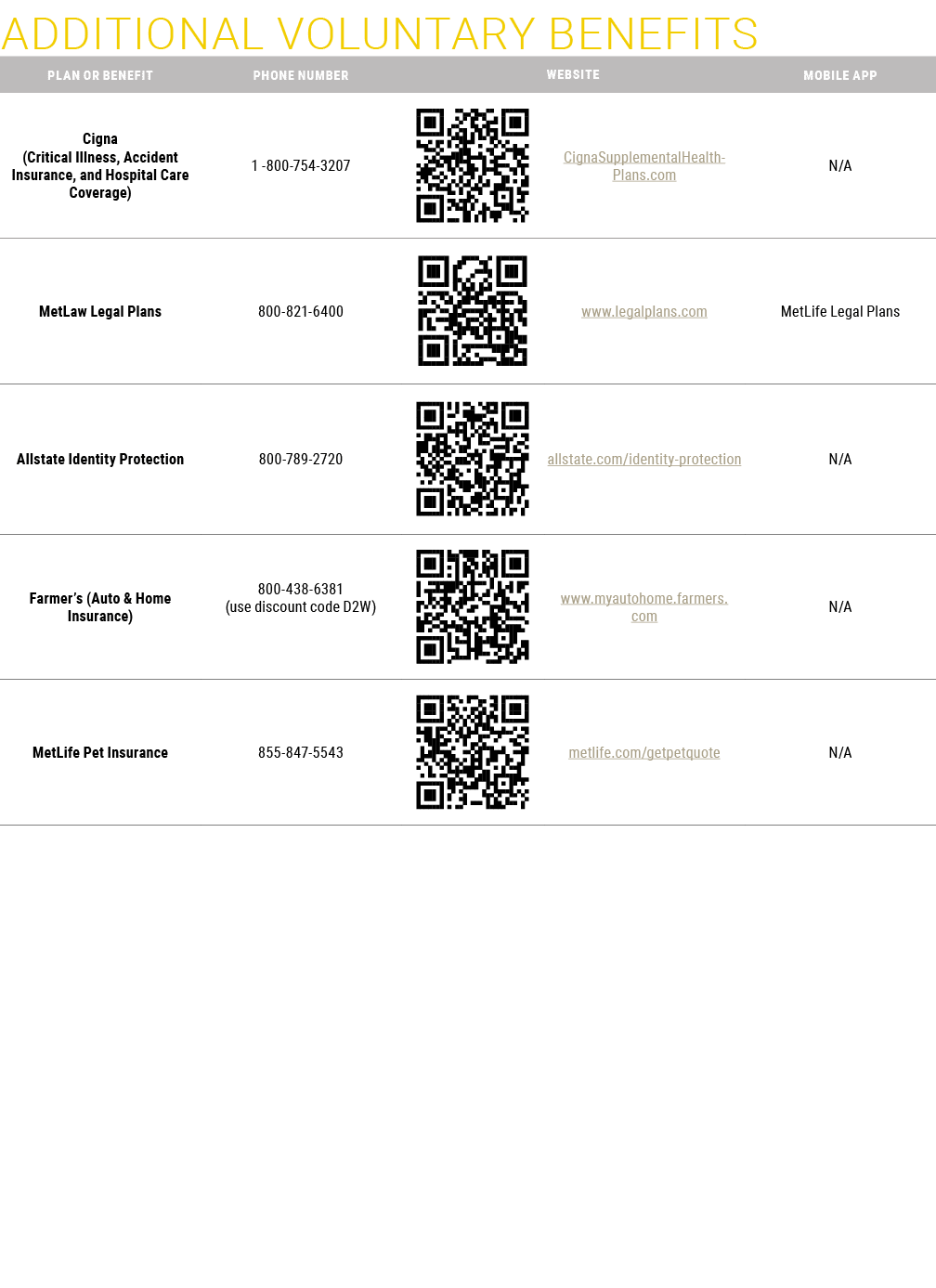 Additional Voluntary Benefits  