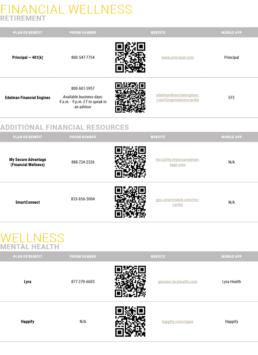 ﻿Financial Wellness ﻿Retirement  Additional Financial Resources Wellness ﻿Mental Health 