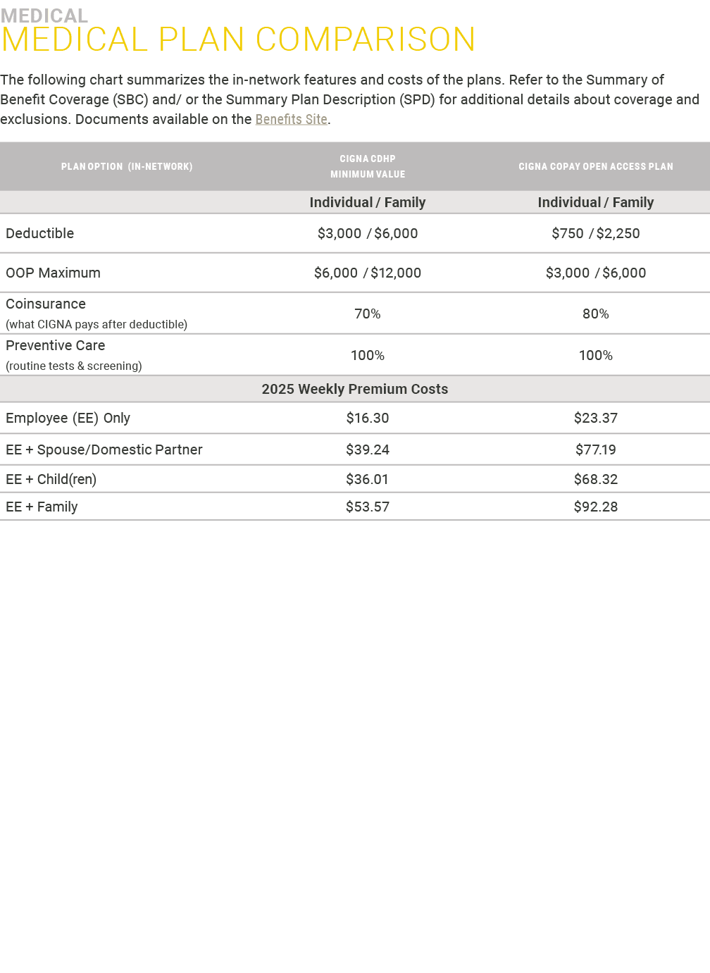 ﻿Medical ﻿Medical Plan Comparison The following chart summarizes the in-network features and costs of the plans. Refe...
