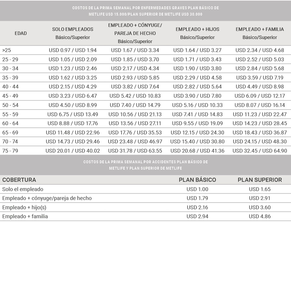 COSTOS DE LA PRIMA SEMANAL POR ENFERMEDADES GRAVES Plan b sico de Metlife USD 15.000/Plan superior de Metlife USD 30....
