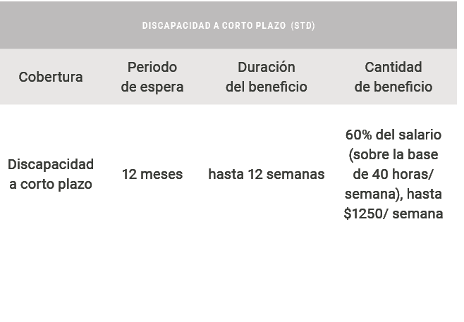 Discapacidad a corto plazo (STD),Cobertura,Periodo de espera,Duraci n del beneficio,Cantidad de beneficio,Discapacida...