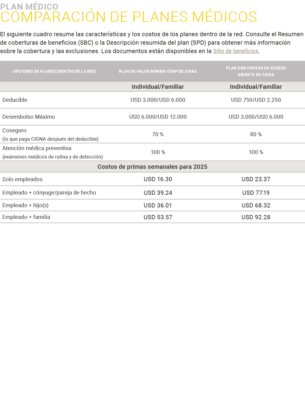 ﻿PLAN M DICO ﻿Comparaci n de planes m dicos El siguiente cuadro resume las caracter sticas y los costos de los planes...