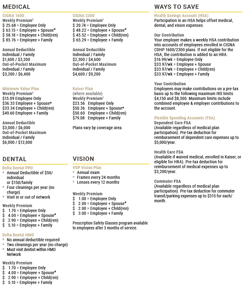 Medical,Ways to Save,CIGNA 1600 Weekly Premium1 $ 25.68 = Employee Only $ 63.15 = Employee + Spouse* $ 58.18 = Employ...