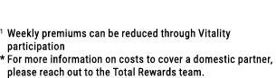 1 Weekly premiums can be reduced through Vitality participation * For more information on costs to cover a domestic...