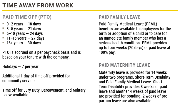 Time Away from Work,Paid Time Off (PTO) 0–2 years — 18 days 3–5 years — 21 days 6–10 years — 24 days 11–15 years — 27...