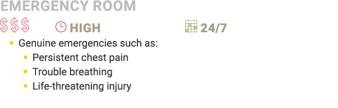 emergency room    high  24/7 � Genuine emergencies such as: � Persistent chest pain � Trouble breathing � Life-threa...