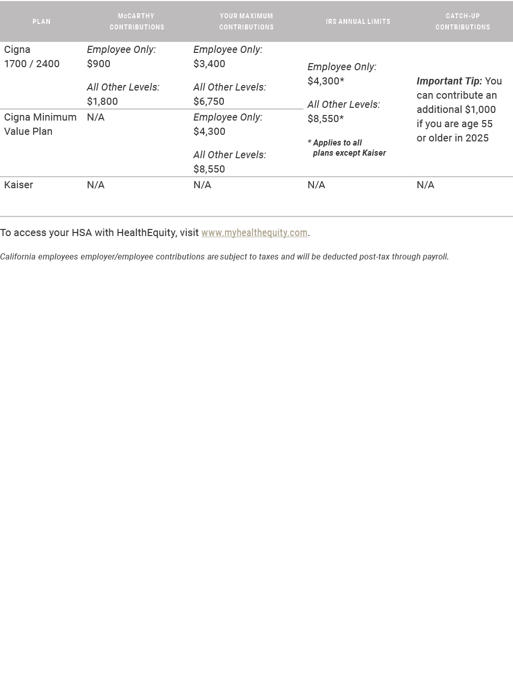  To access your HSA with HealthEquity, visit www.myhealthequity.com. California employees employer/employee contribu...