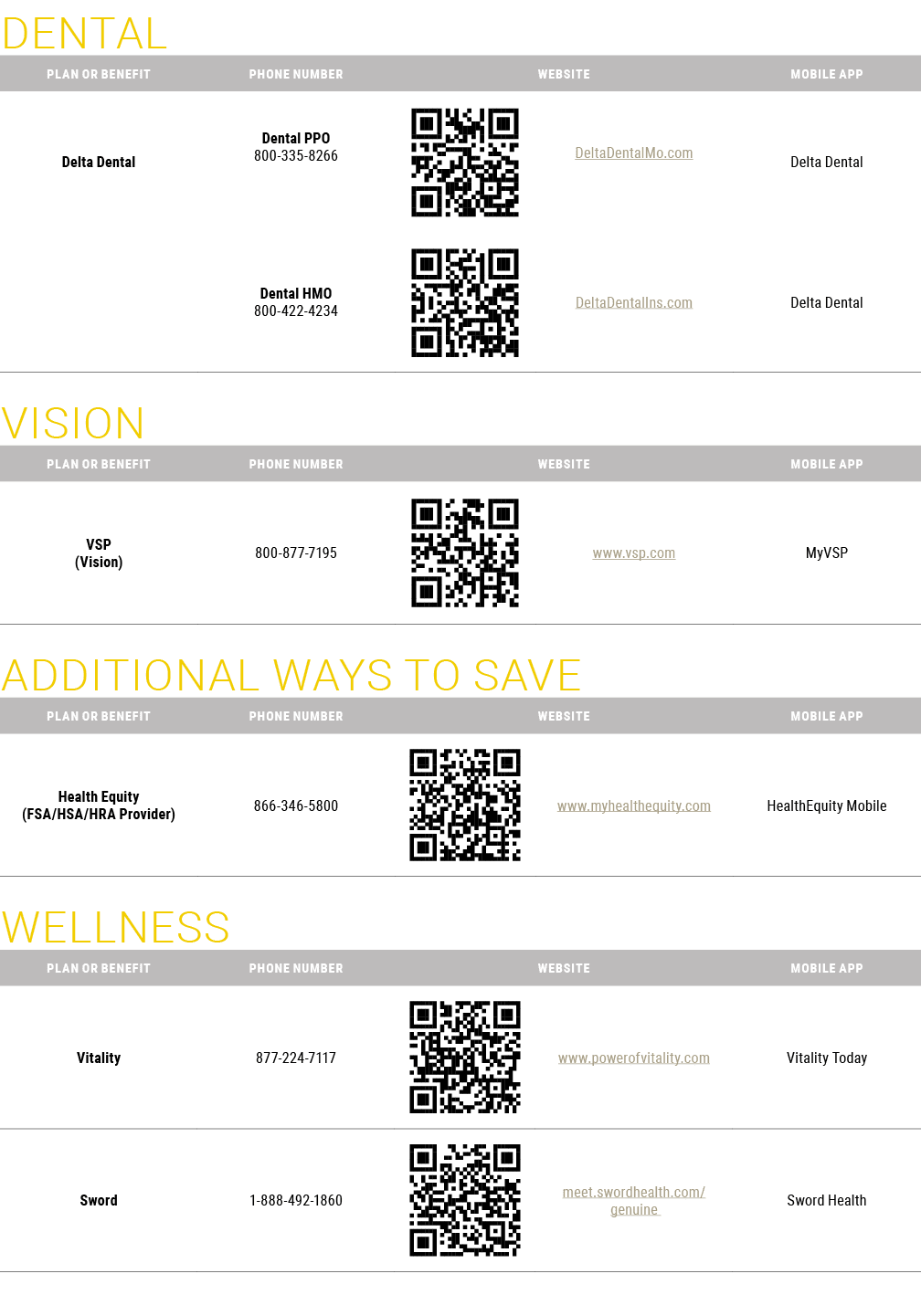 Dental  Vision  additional ways to save  Wellness  