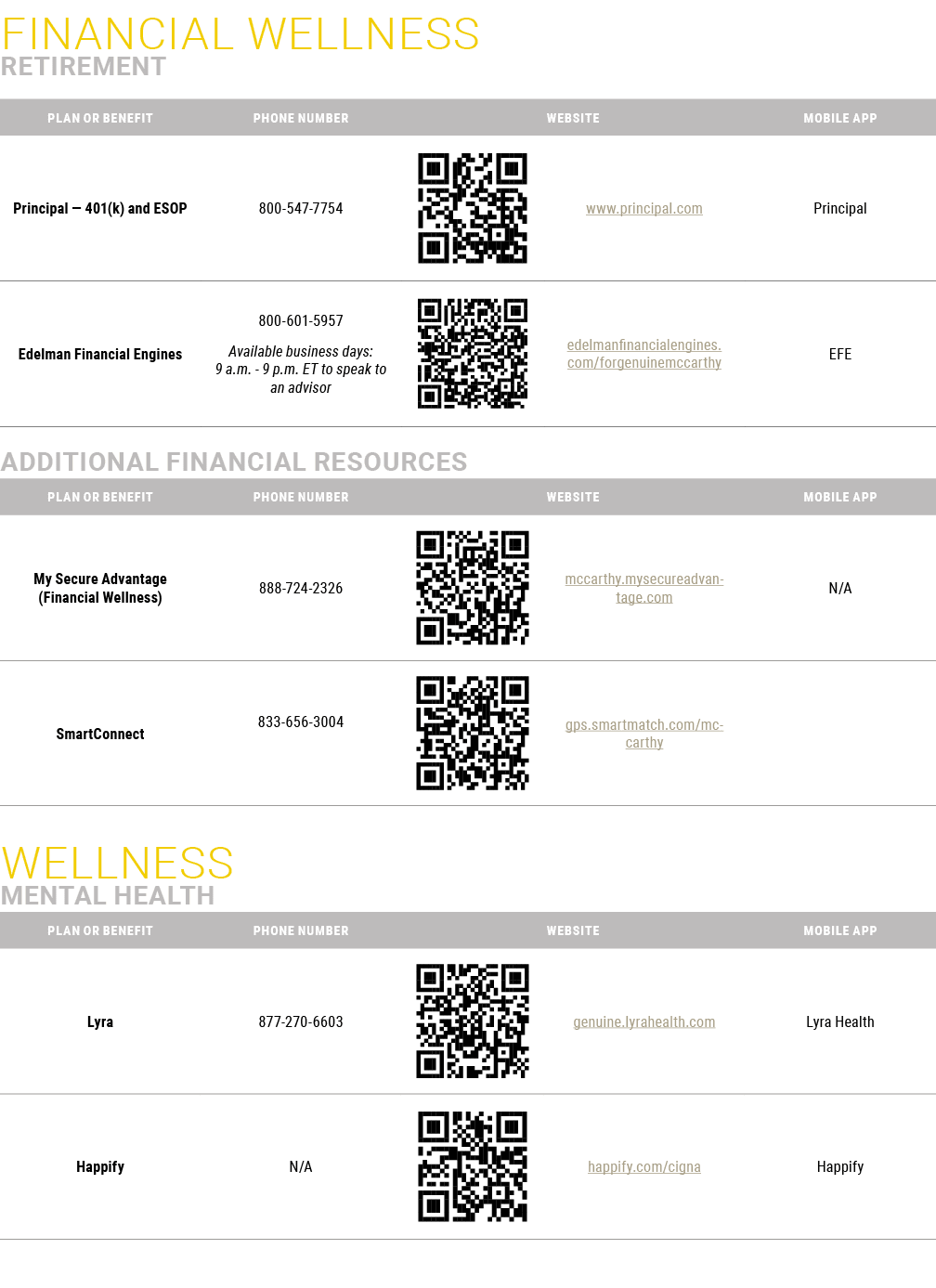 Financial Wellness Retirement  Additional Financial Resources Wellness Mental Health 