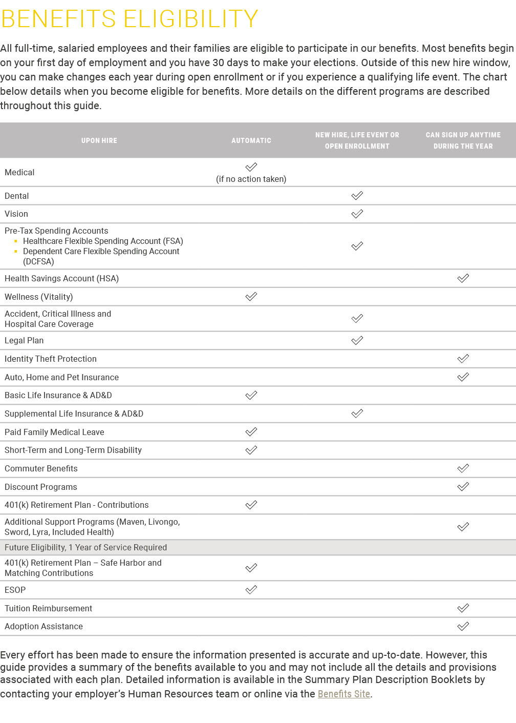 ﻿BENEFITS ELIGIBILITY All full-time, salaried employees and their families are eligible to participate in our benefit...
